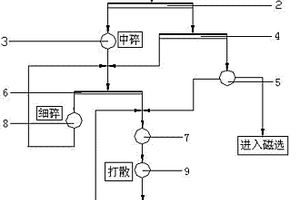 外用天然無名異緊急救生止血劑的制備方法