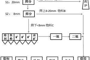 利用黑滑石制備復合材料用顏填料的方法