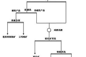 低揚(yáng)塵化砂石生產(chǎn)線