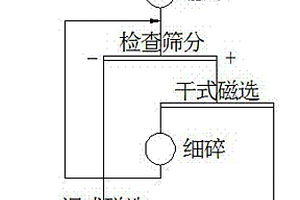 綜采工作面抗沖擊支護(hù)煤炭輸送機(jī)