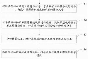 低品位石料篩下物降低容重的方法