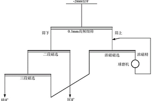 球磨機