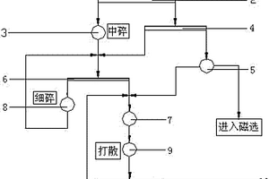 混凝土的超細(xì)復(fù)合料及其生產(chǎn)裝置