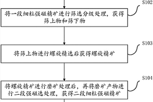 微細(xì)粒石墨浮選工藝方法