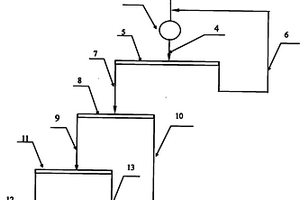 對(duì)撞式超細(xì)粉磨機(jī)