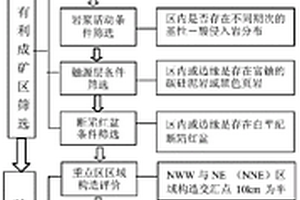 用于金屬冶煉的分揀冶煉裝置