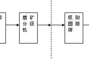 采用大型自移橋式布料機(jī)進(jìn)行筑堆或廢石排棄的系統(tǒng)及方法