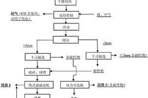 刮板機(jī)自動(dòng)分離板裝置