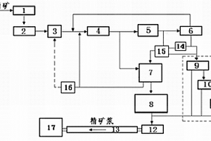 石油化工加熱爐用君亞紅磚及其制備工藝