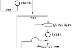 利用煉鋼渣的方法