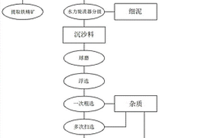 高爐操作方法