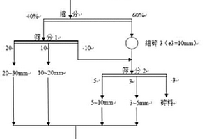 高效回收銅冶煉爐渣中銅、鐵金屬的方法