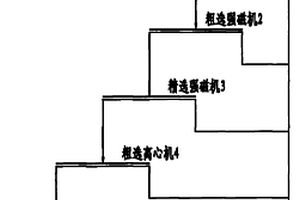 堿性高爐噴吹煤基直接還原劑及其生產(chǎn)方法