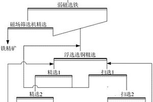 改進(jìn)的用含鉀硫酸鎂亞型鹵水制備硫酸鉀的方法