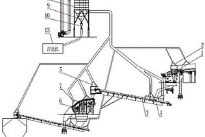 鋸泥資源化處理工藝