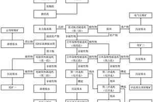 超早強(qiáng)混凝土材料的制備方法