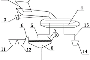 環(huán)保的高碳鉻鐵冶煉工藝