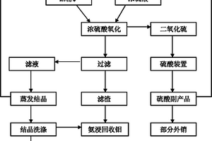 多級一體球磨機(jī)