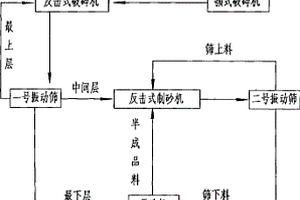 大鱗片石墨的保護(hù)加工方法