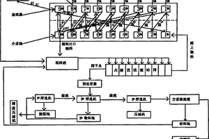 電熔鎂砂連續(xù)二步法生產(chǎn)技術(shù)