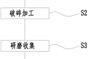 滑石粉中方解石浮選分離的方法