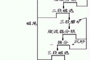 煤礦中轉(zhuǎn)運輸裝置