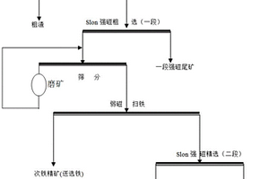 氯化富鈦料的制備方法