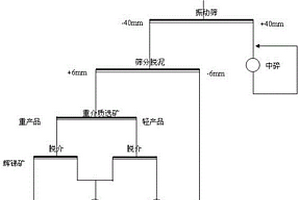 轉(zhuǎn)爐鋼渣處理工藝