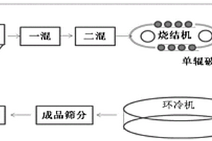 清理運(yùn)輸皮帶上鋼質(zhì)雜物的方法與系統(tǒng)