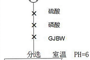 制粉裝置