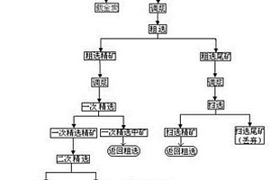 高強(qiáng)度不銹鋼生產(chǎn)用磨機(jī)