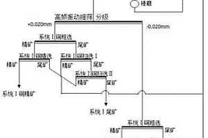 鋼鐵生產(chǎn)用鋼渣資源回收篩選系統(tǒng)