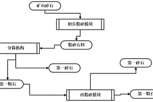 改性膨潤(rùn)土干式制備方法