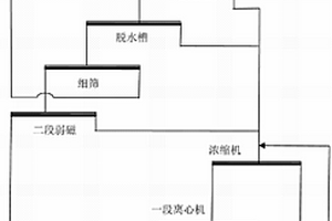 營養(yǎng)高鈣沖劑及其生產(chǎn)制作工藝