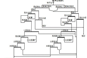 鈉化改性的膨潤(rùn)土制備工藝