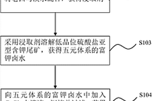 纖維復(fù)合型保溫冒口套