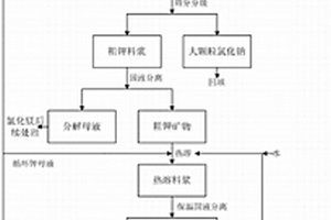 不銹鋼棒材料生產(chǎn)方法