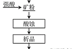 預(yù)還原鐵的制造方法