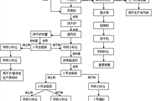 機(jī)制砂自密實(shí)混凝土