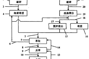 防治根結線蟲的專用生物有機肥及制備方法