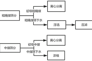 桑葚子酒及發(fā)酵釀造工藝