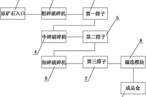 增產型高碳鉻鐵生產裝置