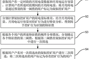 巖石與炸藥匹配優(yōu)選的爆破試驗(yàn)方法