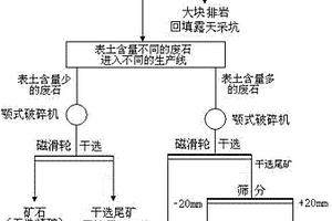 翡翠綠色玻璃及其制造方法