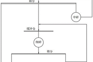 水工用護(hù)層土的制造方法及再生工法