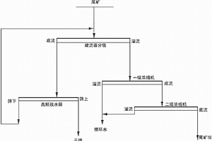 富鋅營(yíng)養(yǎng)劑、其制作方法和富鋅蒜苗的栽培方法