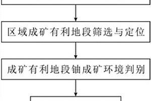 水泥的生產(chǎn)方法