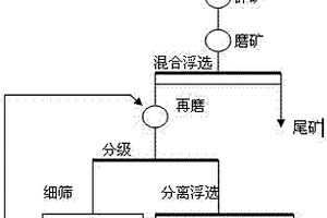 新型層狀納米PAL阻燃材料的制備方法