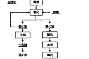 低硼低磷冶金硅的生產(chǎn)工藝