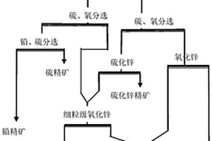 高品位天然鐵紅的制取工藝